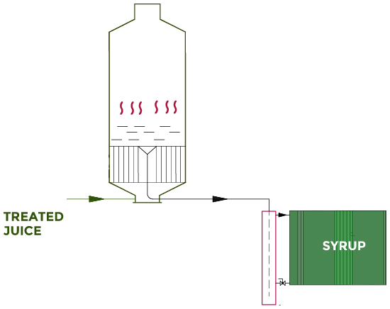 Stages - Evaporation