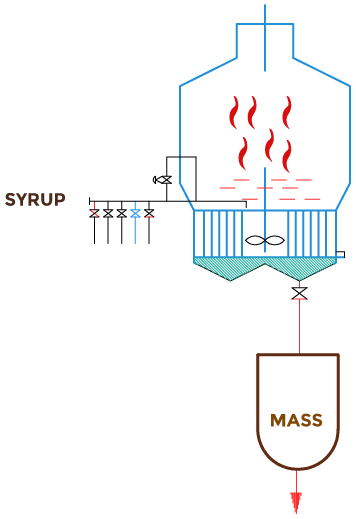 Stages - Cooking